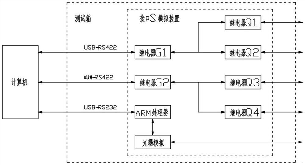 LEU test bench system and test method and calibration method thereof