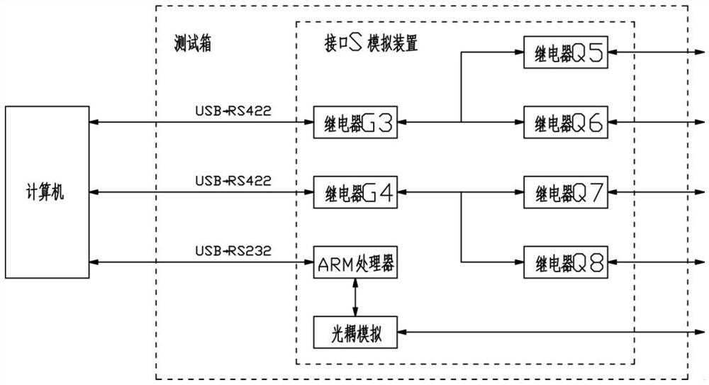 LEU test bench system and test method and calibration method thereof