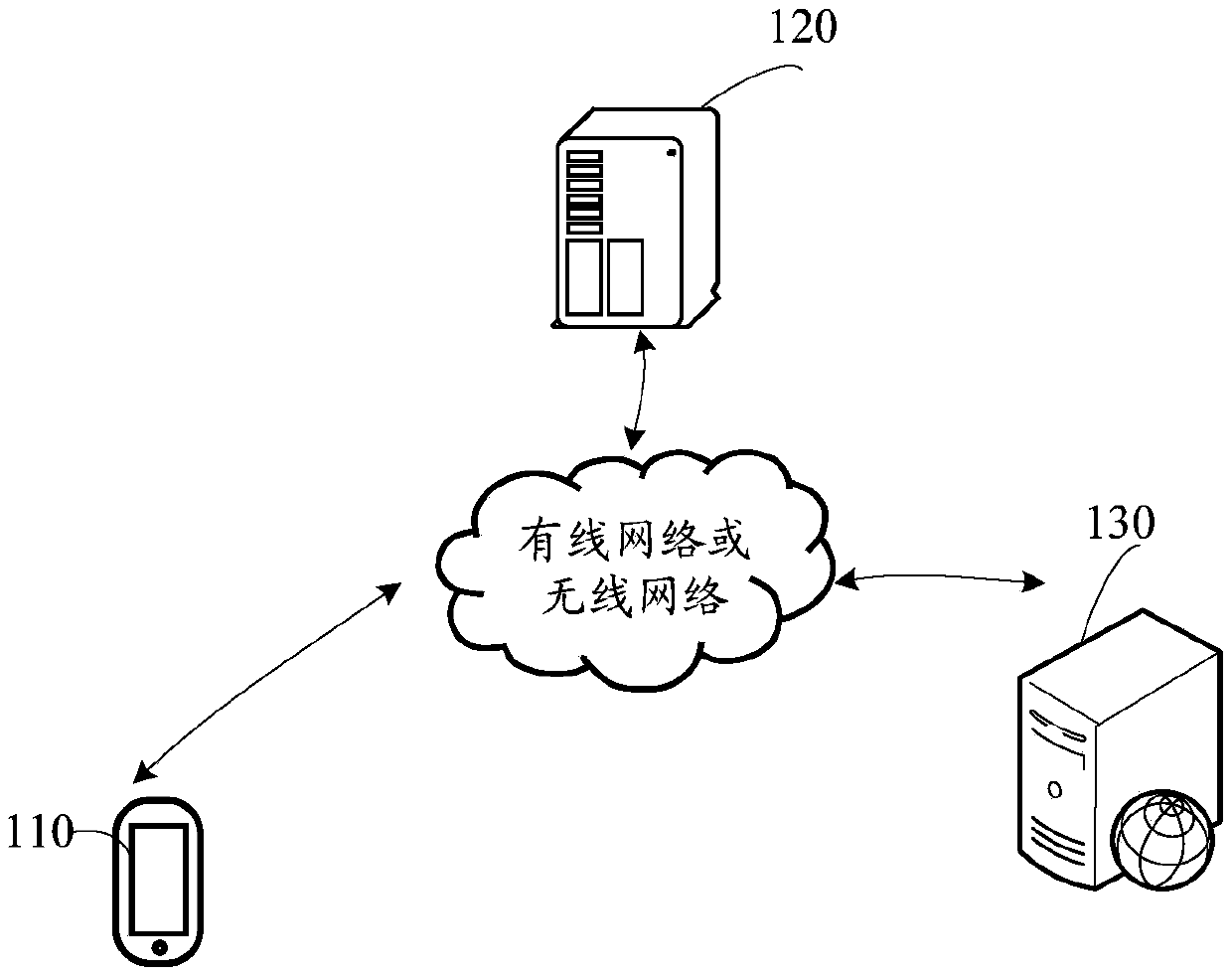 Application login method and device, terminal, server, system and storage medium