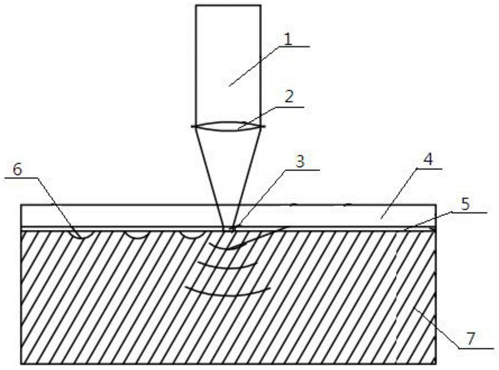 Method for obtaining antifriction and wear-resistant workpiece surface through lasers