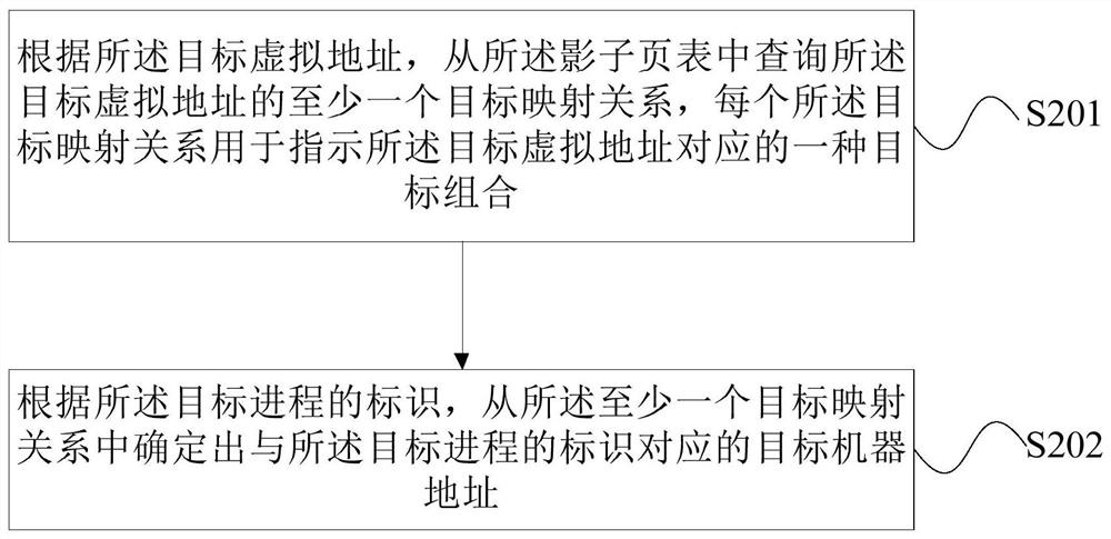 Virtual machine tlb filling method, device and storage medium