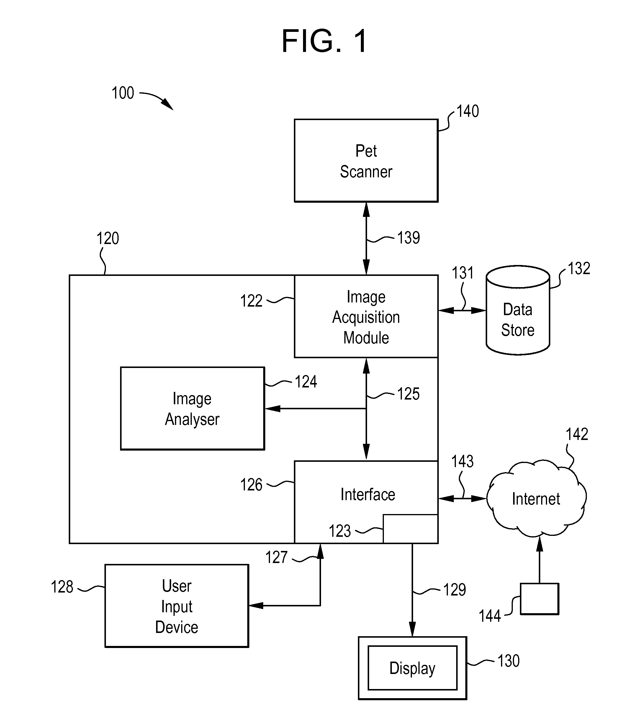 Image analysis method and system