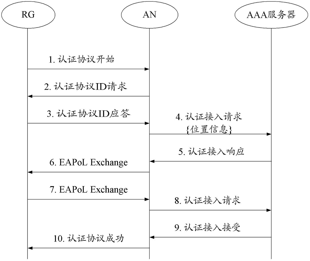 A location information processing method and system