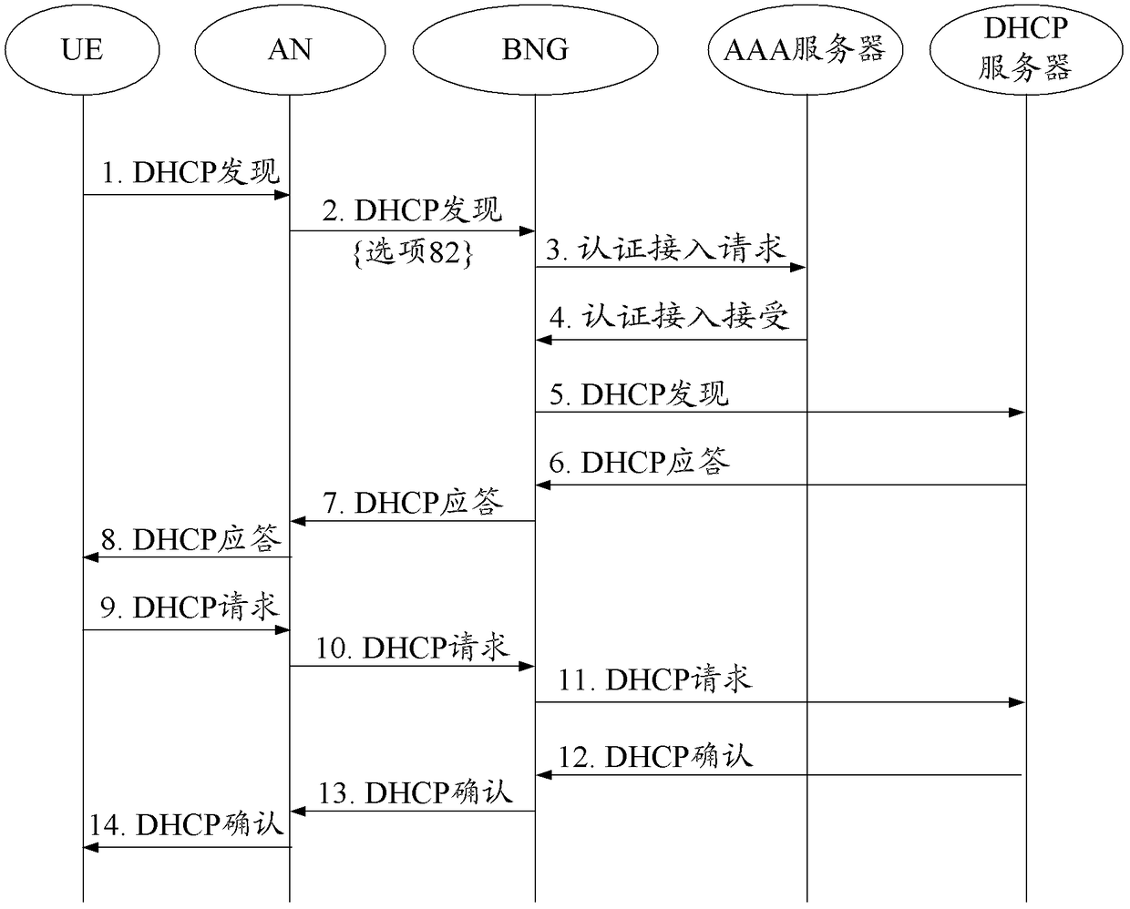 A location information processing method and system