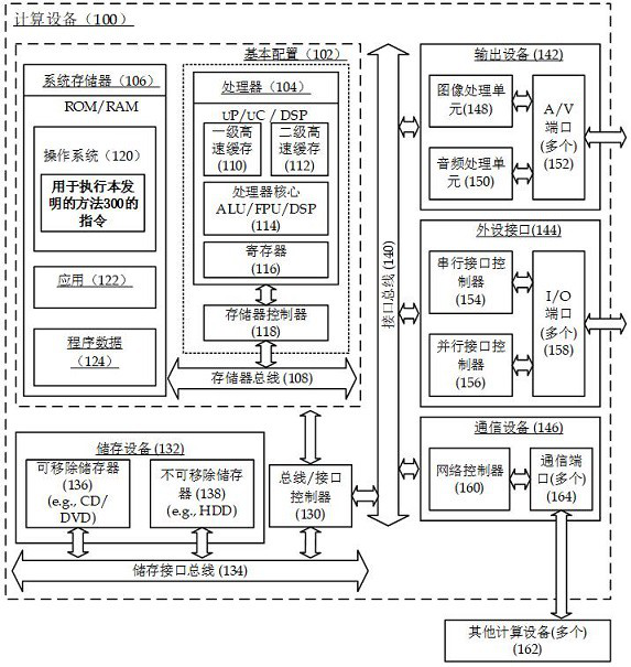 A device mounting method, computing device and readable storage medium