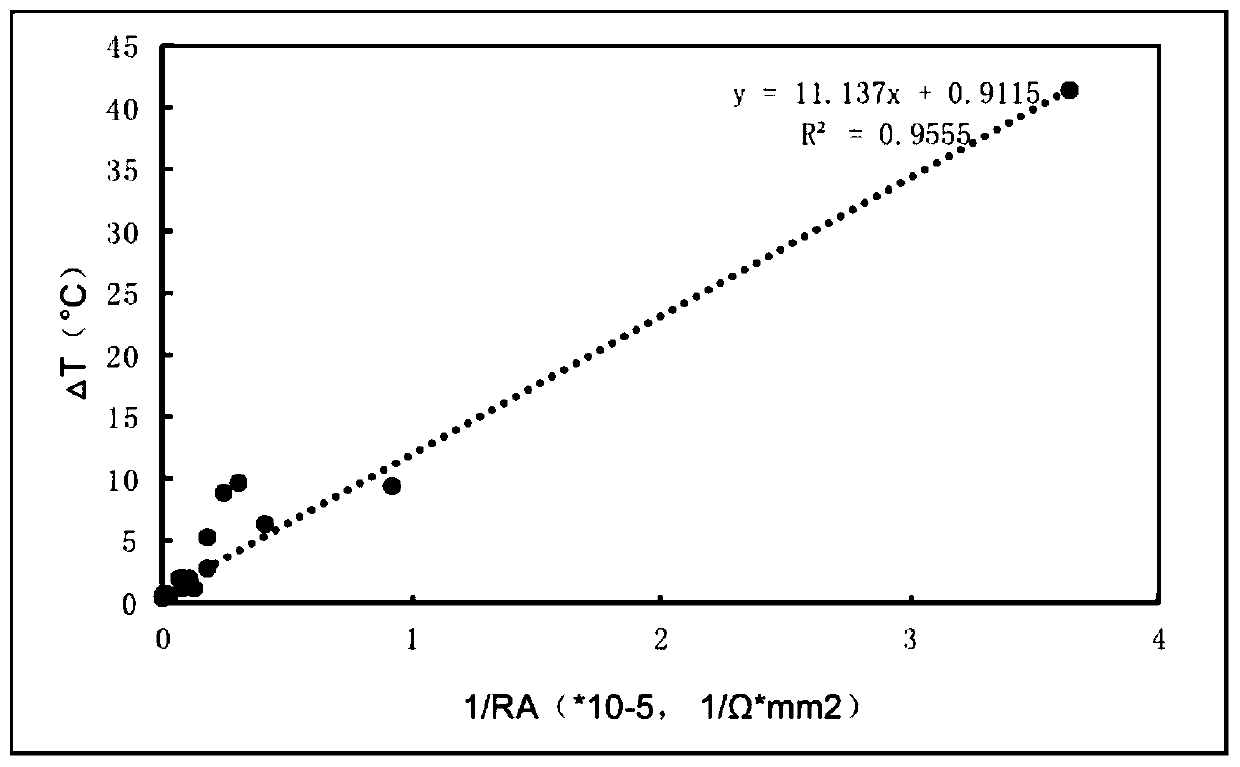 Electrified constant-temperature test paper base material and preparation method thereof