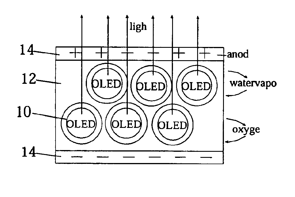 Organic light active devices and methods for fabricating the same