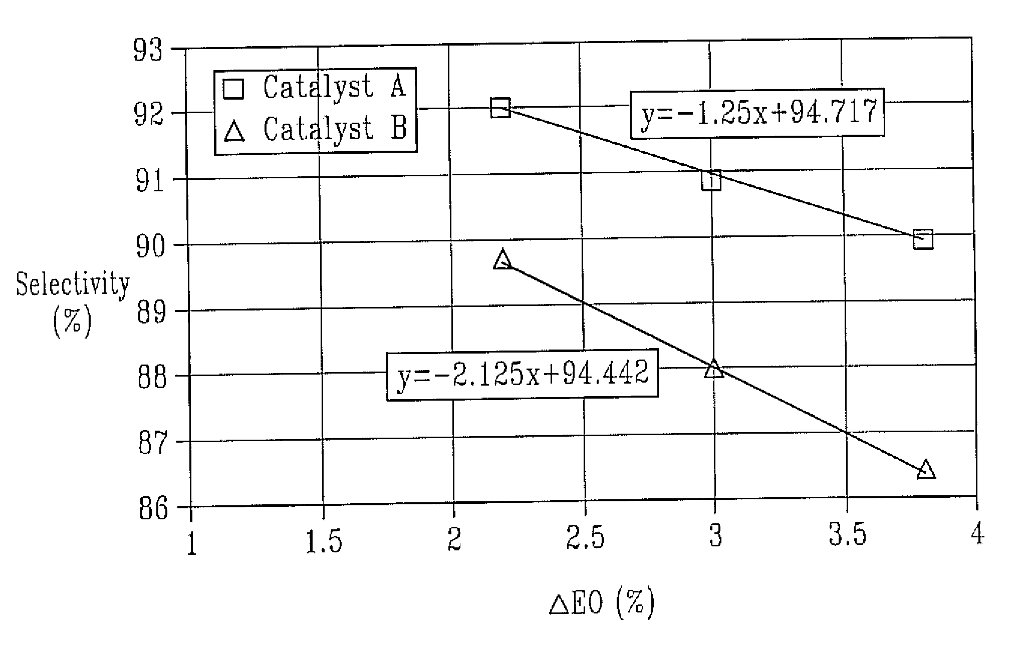 Process for production of an olefin oxide