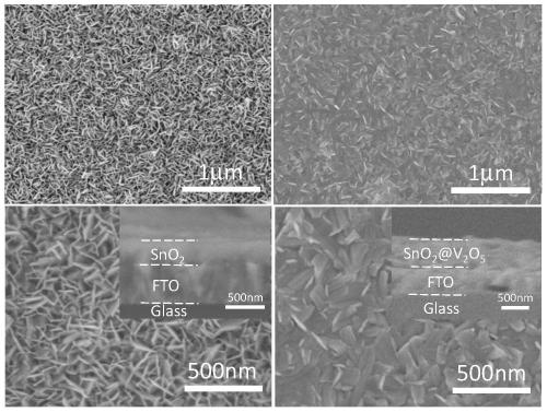 Preparation method of multi-color electrochromic thin film with tin dioxide/vanadium pentoxide core-shell structure