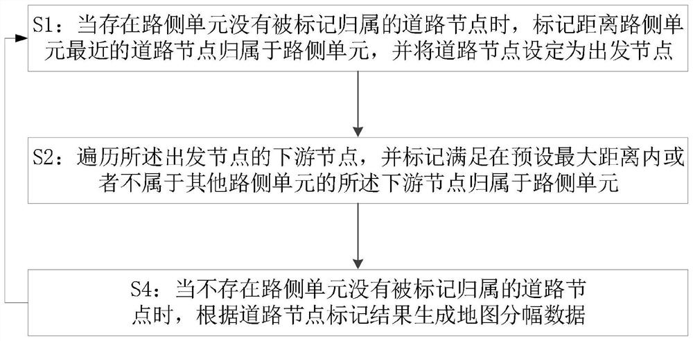 Map framing method and system based on road side unit, equipment and storage medium