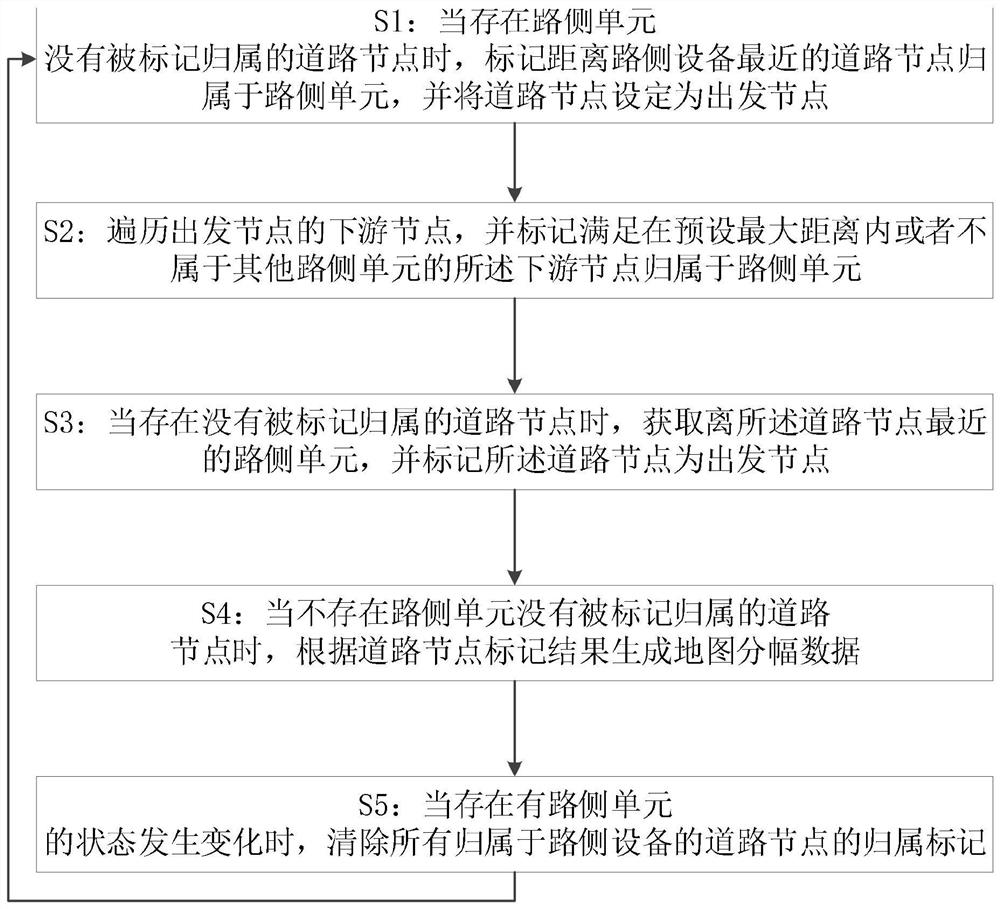 Map framing method and system based on road side unit, equipment and storage medium