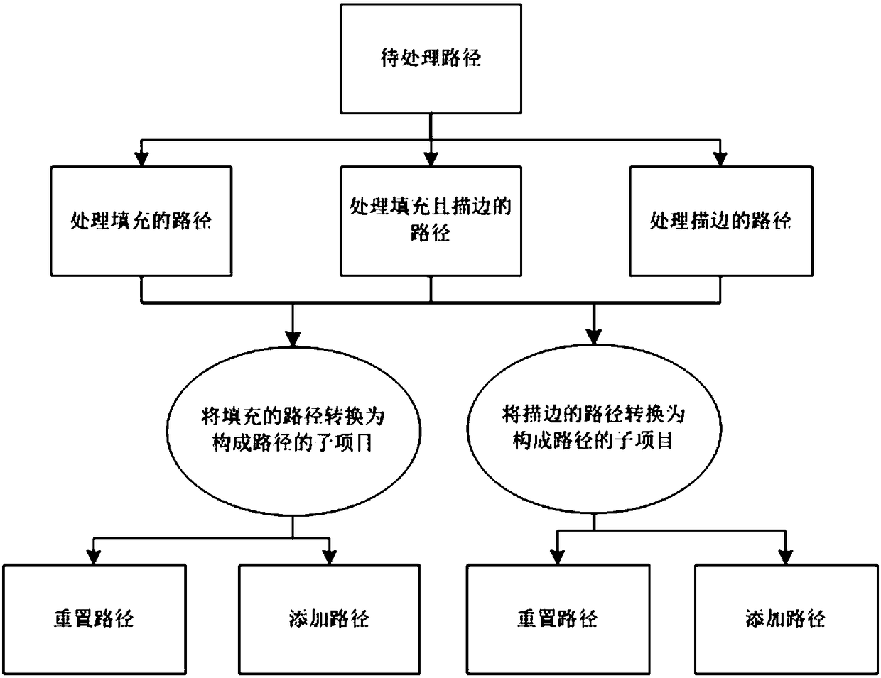 Method and device for processing paths in PDF file