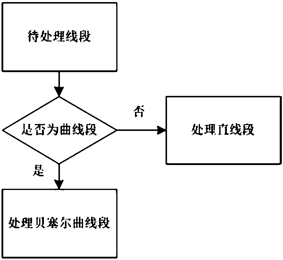 Method and device for processing paths in PDF file