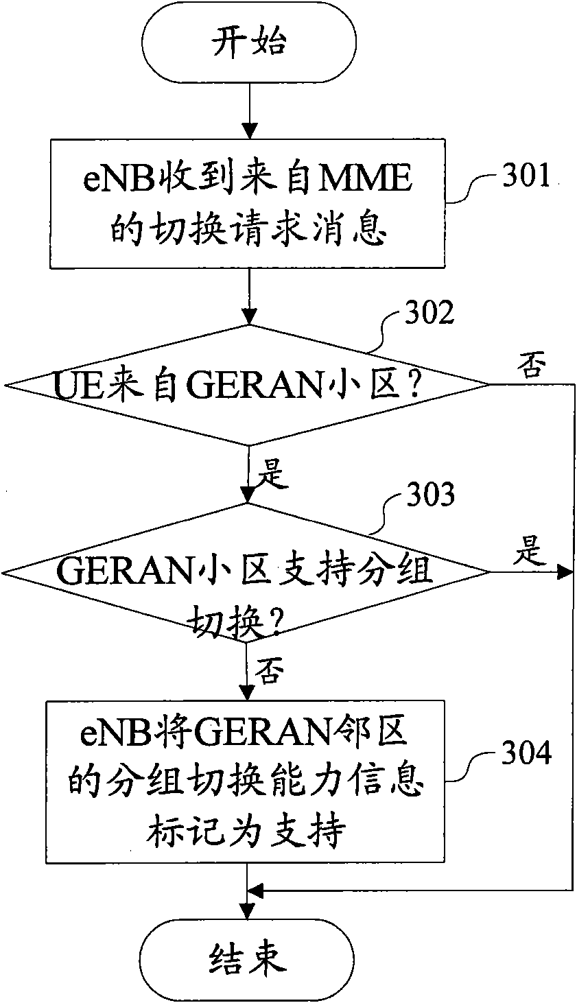 Method, device and system for maintaining information in adjacent region
