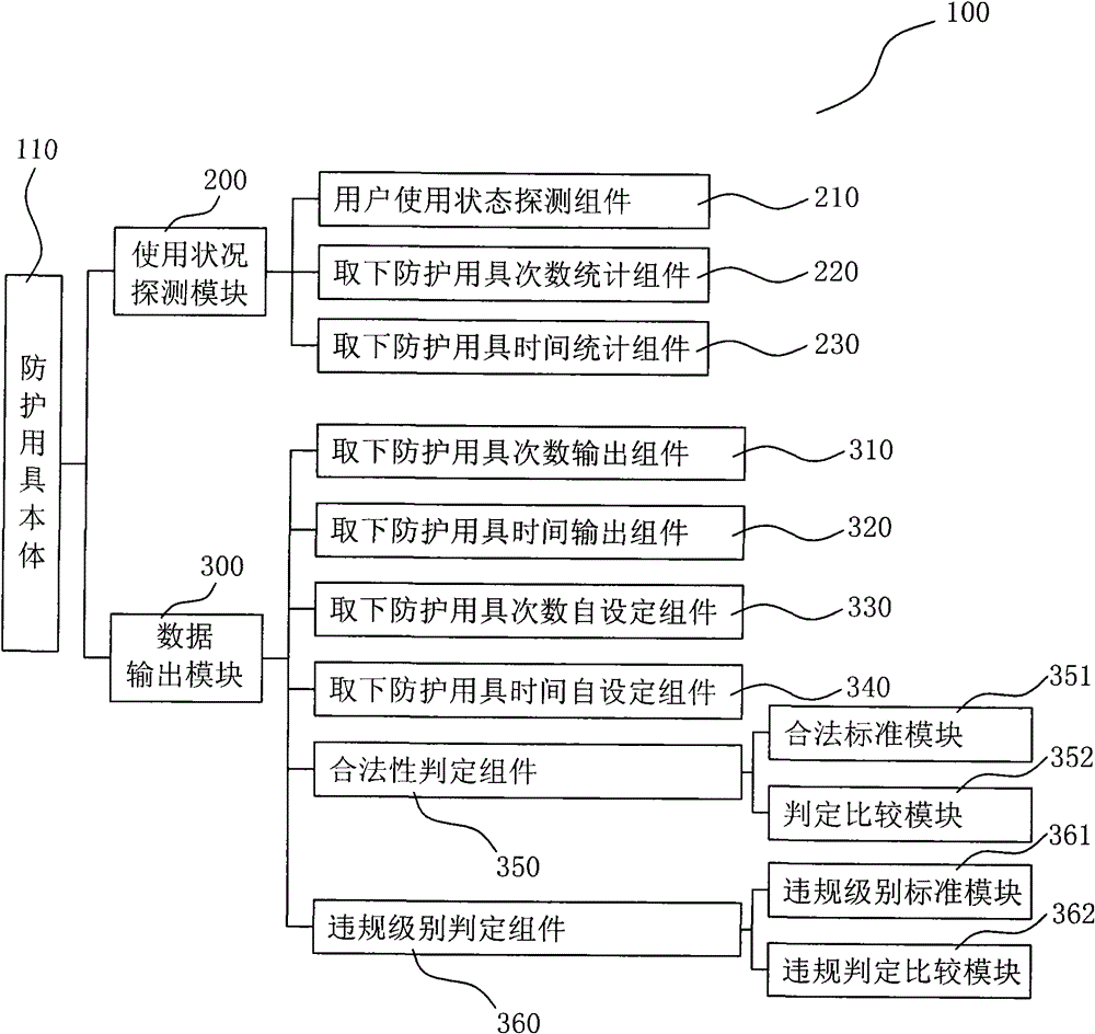 Usage output structure applied to protective gear