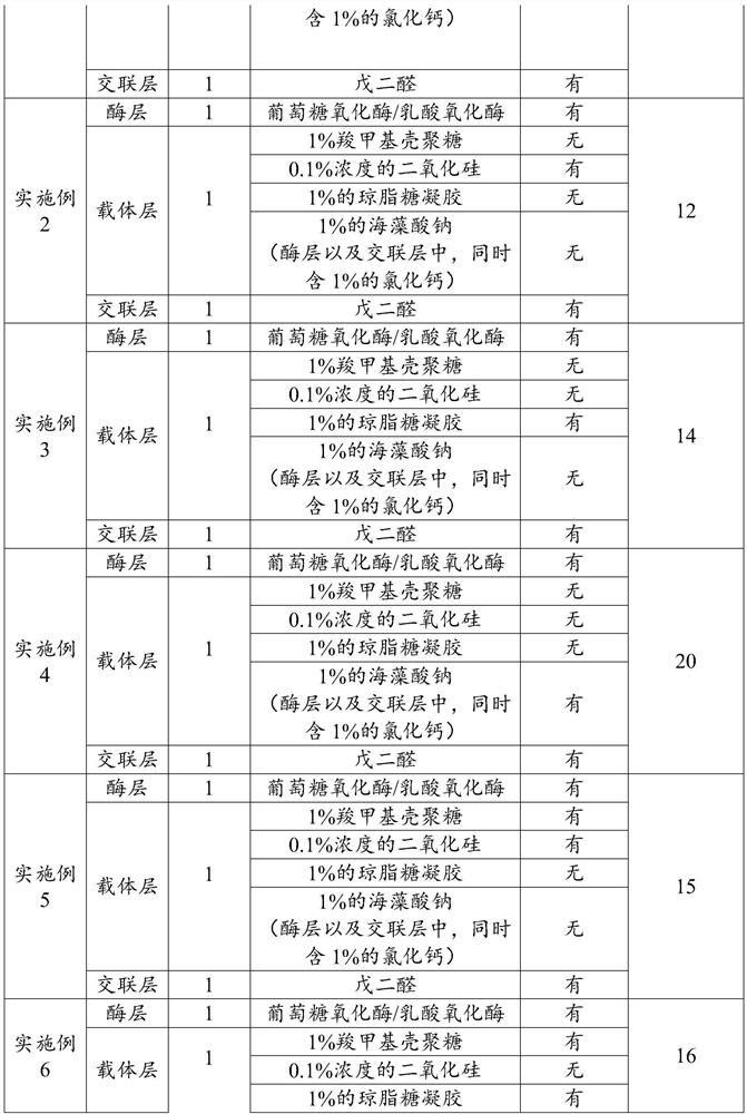 Electrochemical biosensor and preparation method thereof