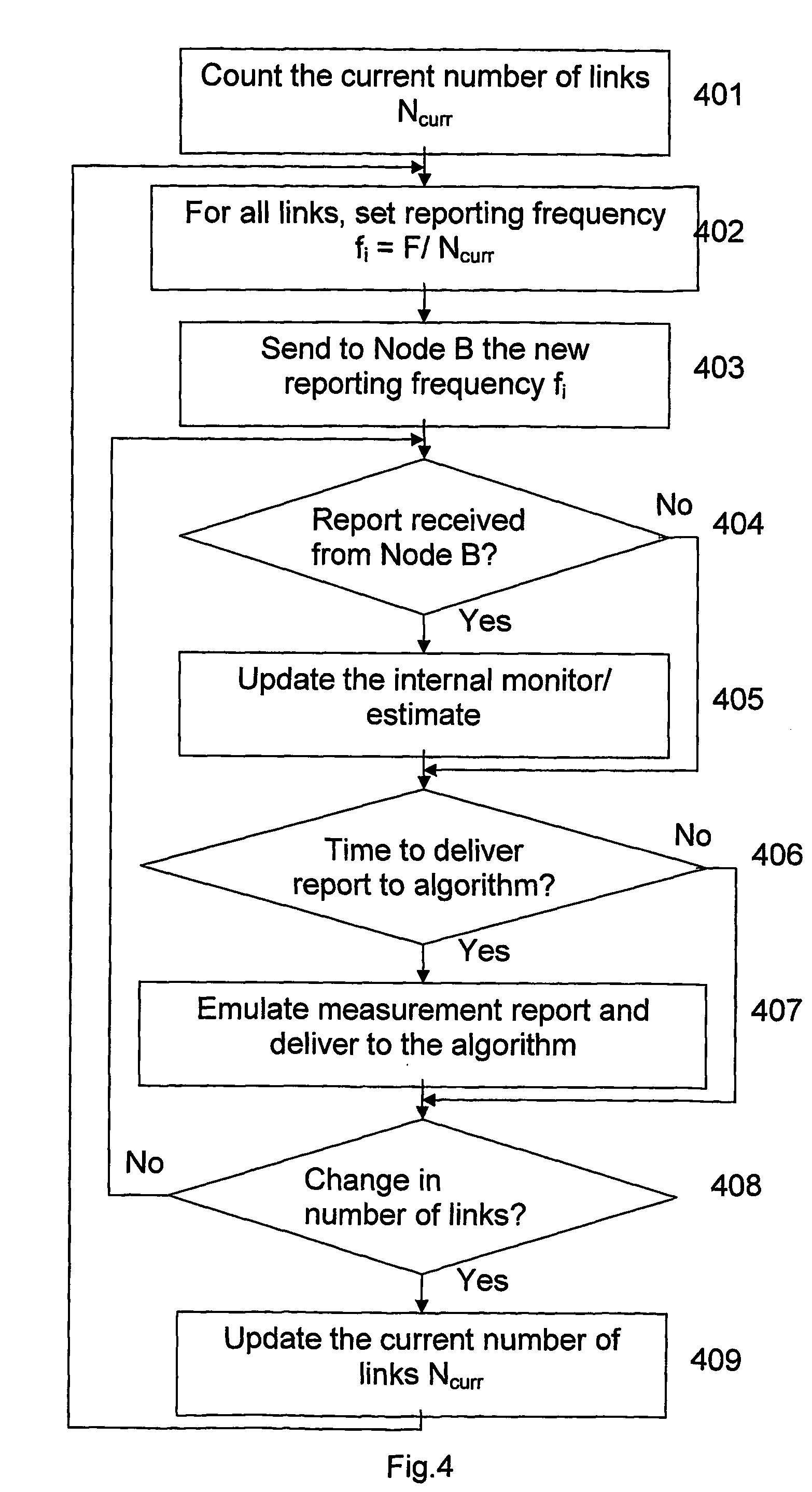 System and method for reporting measurements in communication system