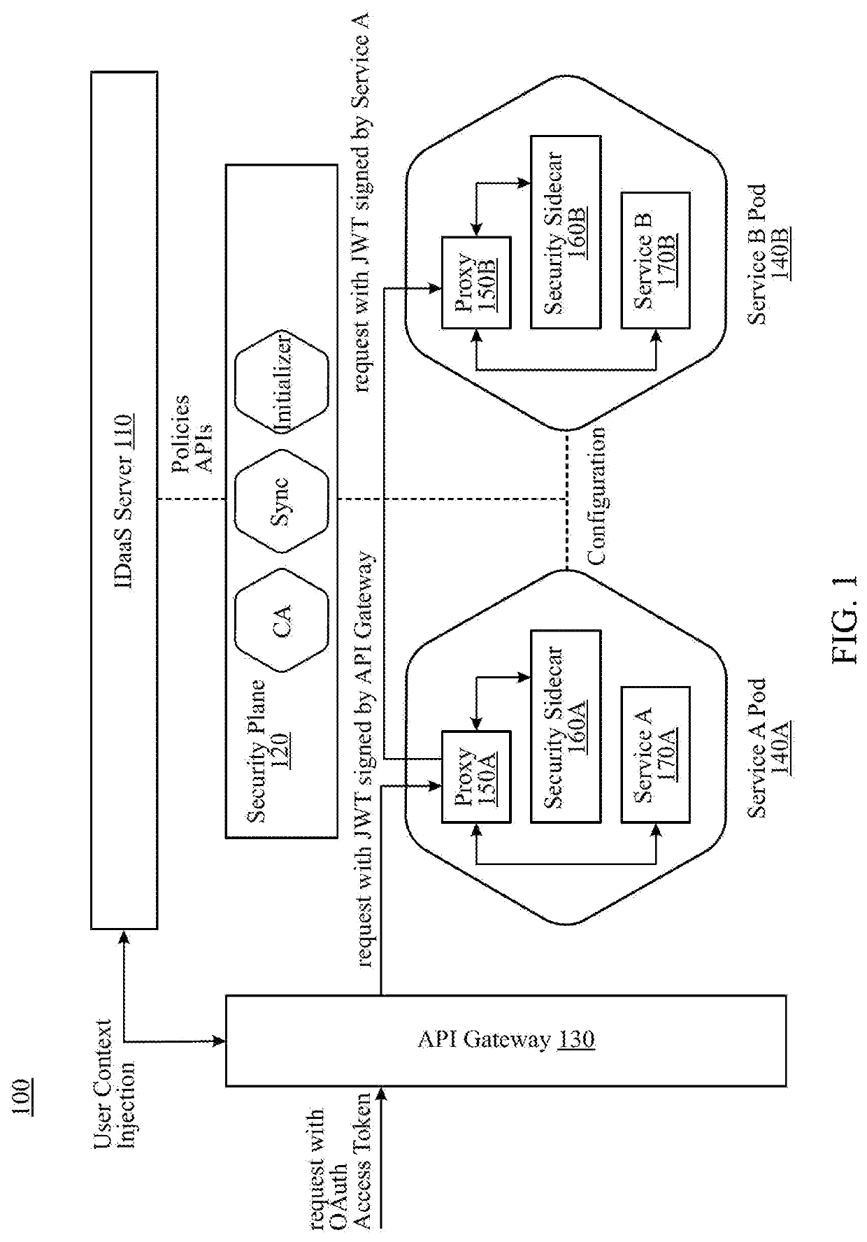 Microservice architecture for identity and access management