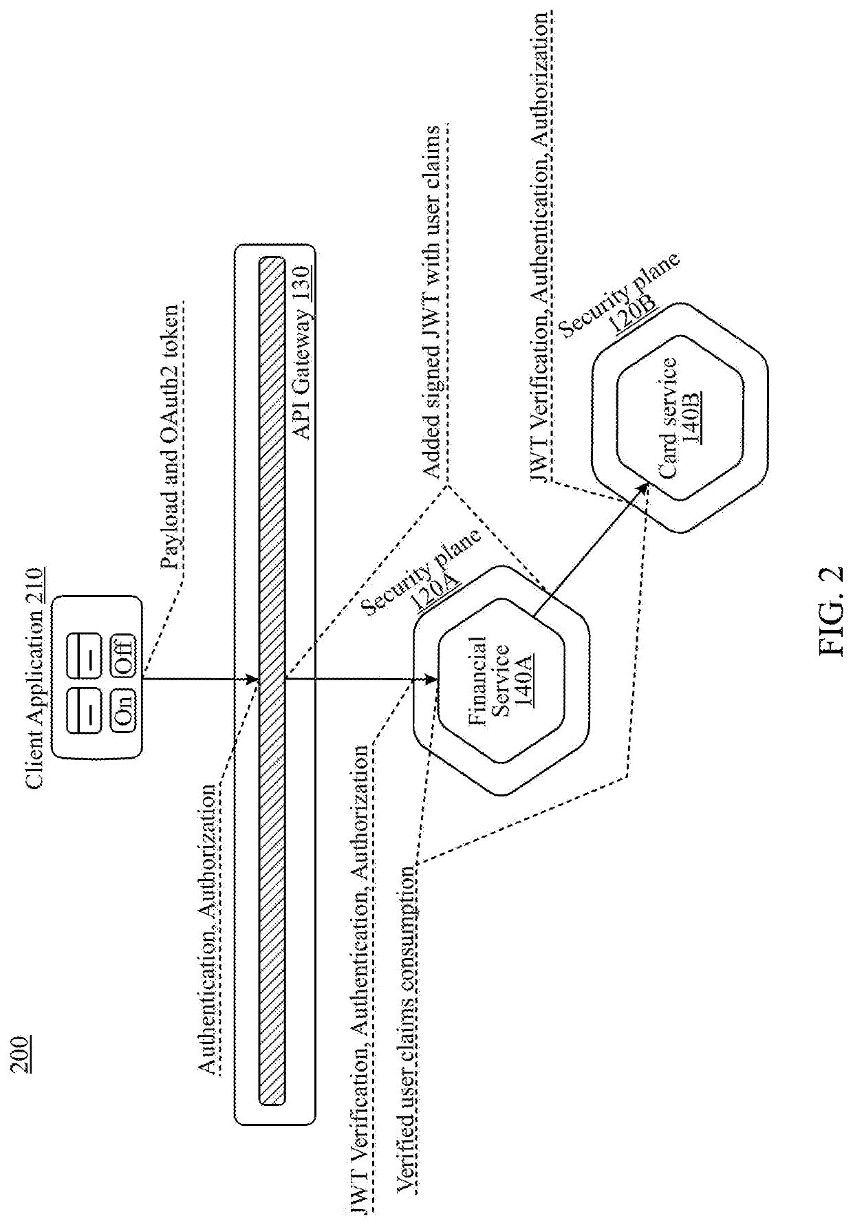 Microservice architecture for identity and access management