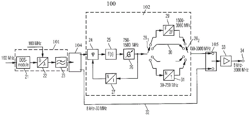 Radio frequency signal source capable of reducing output signal stray