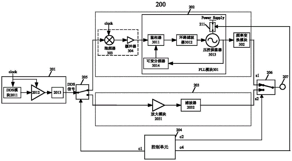 Radio frequency signal source capable of reducing output signal stray