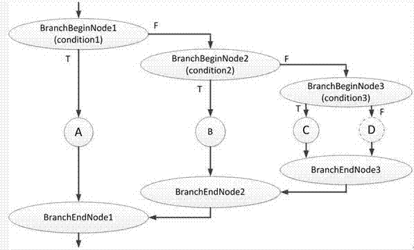 High-efficiency BPEL (business process execution language) service dynamic updating method