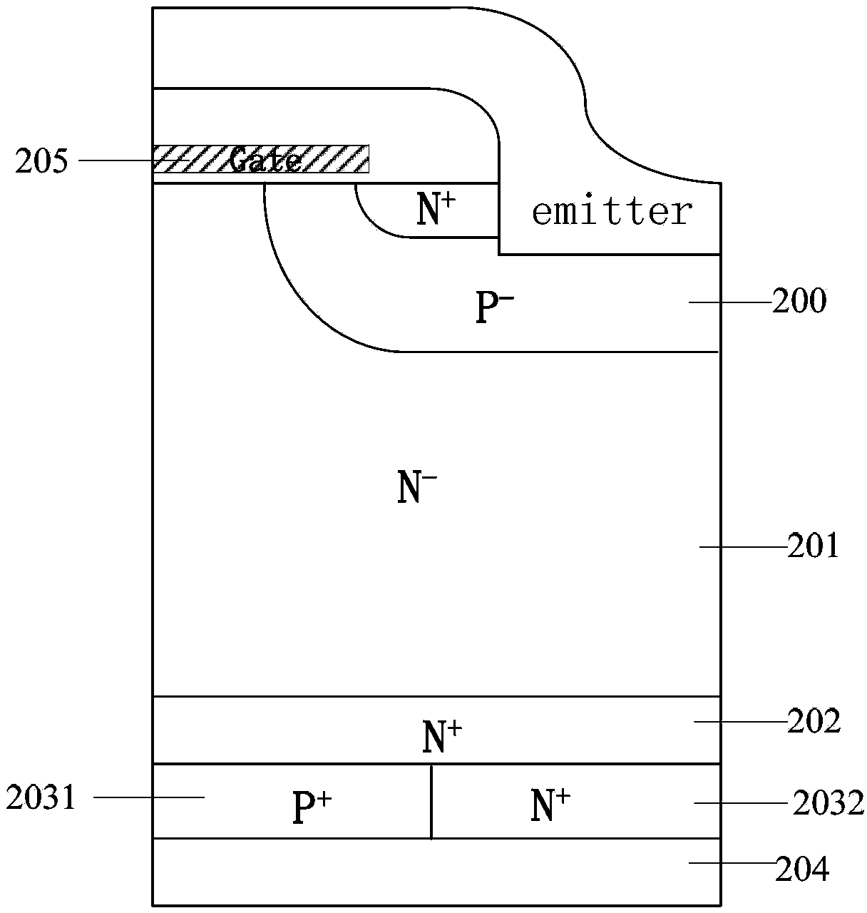 Reverse-conduction-type IGBT device and formation method thereof