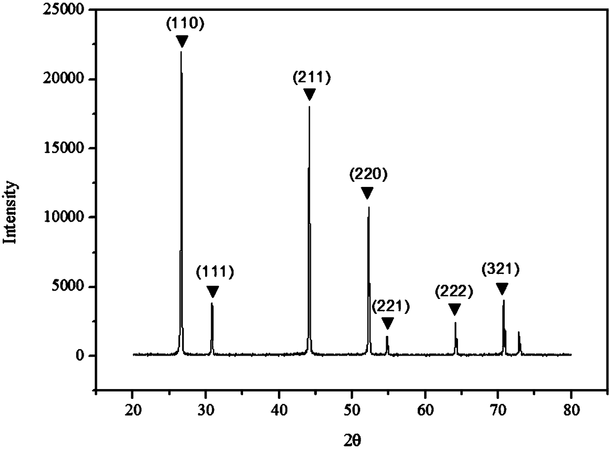 Neodymium-doped strontium fluoride laser transparent ceramic and preparation method thereof