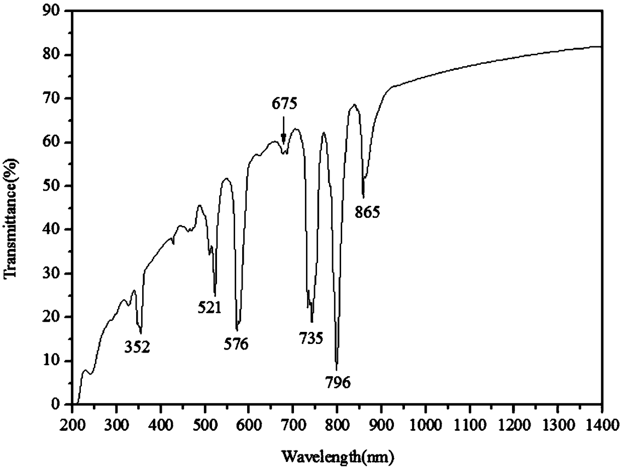 Neodymium-doped strontium fluoride laser transparent ceramic and preparation method thereof