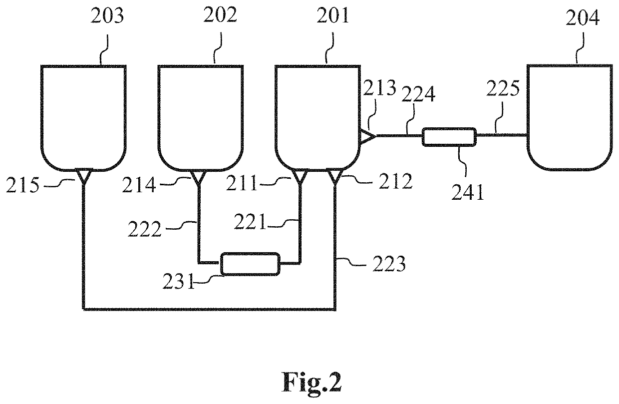 Devices and methods for sample analysis with serial dilution