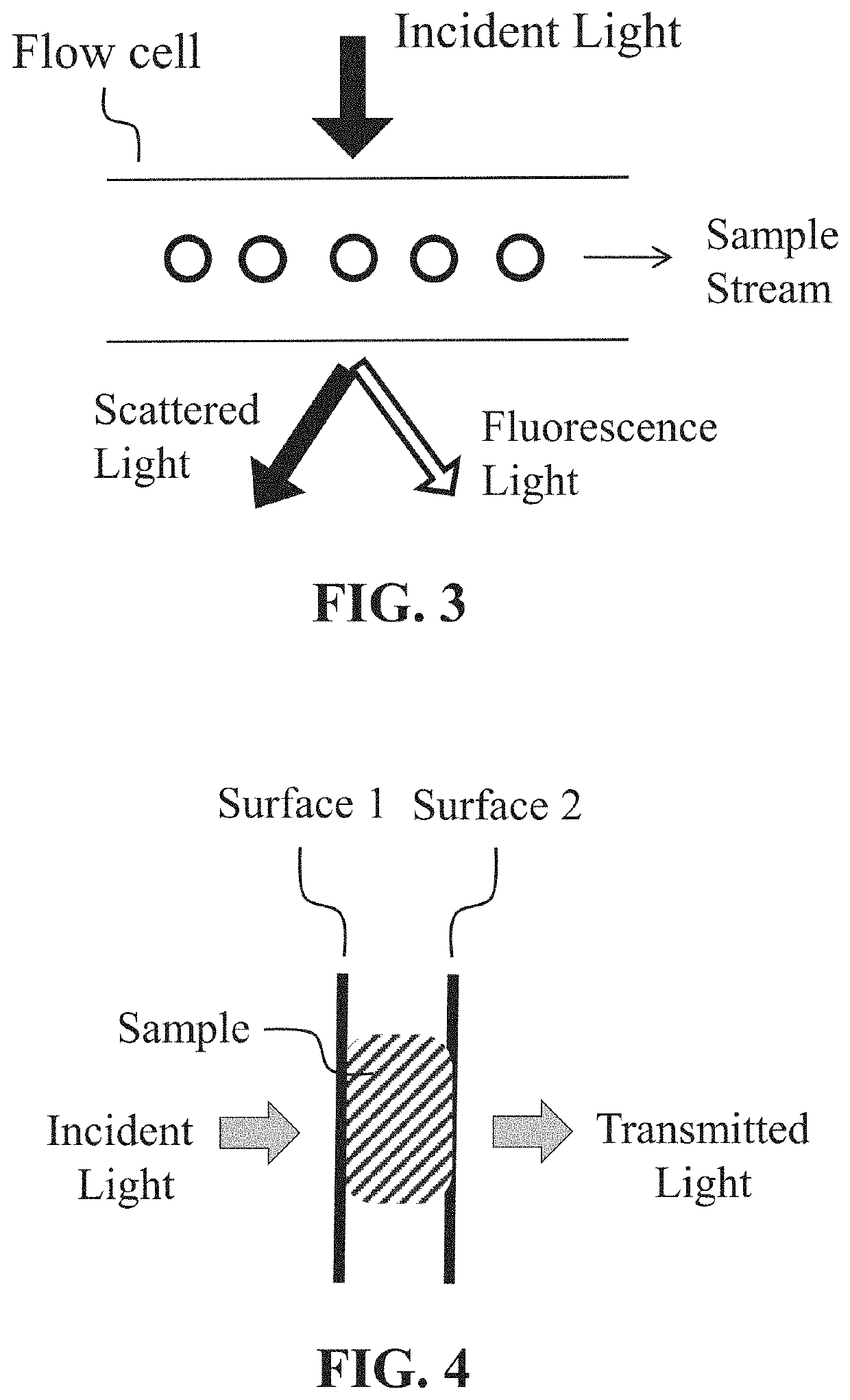 Devices and methods for sample analysis with serial dilution