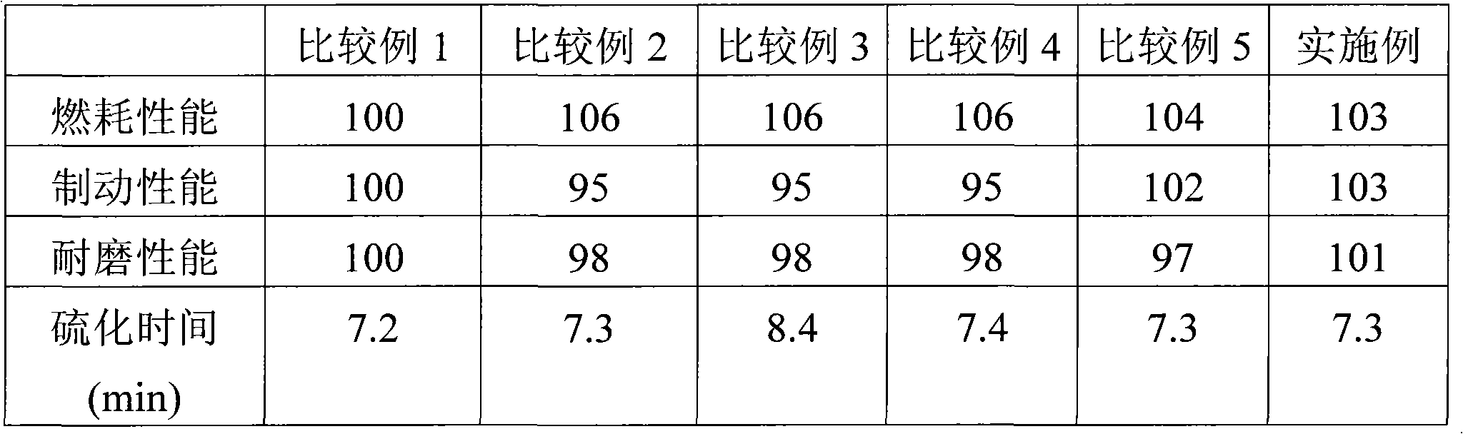 Rubber composition for tire tread and tire manufactured using the same