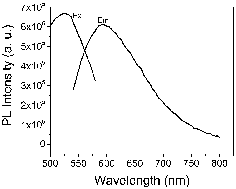 Hyperbranched polyaminoester capable of emitting multicolor fluorescence and preparation method thereof