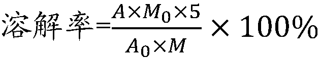 Highly-water-soluble amoxicillin and preparation method thereof