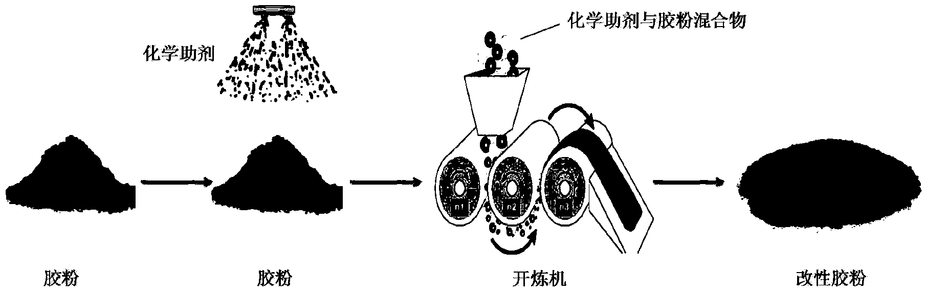 Preparation method and application of asphalt modifier for roads