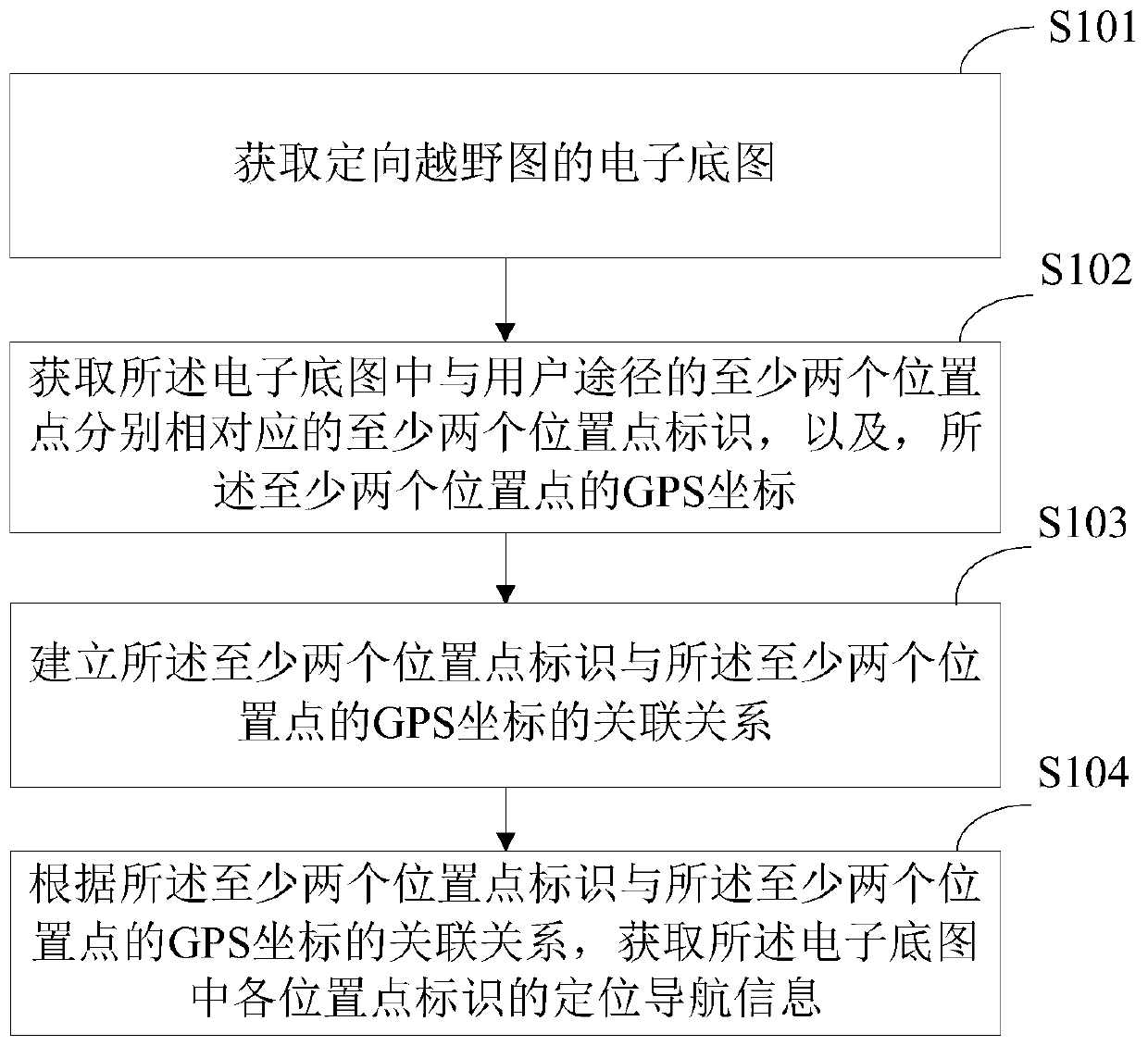 Method and system for obtaining positioning and navigation information