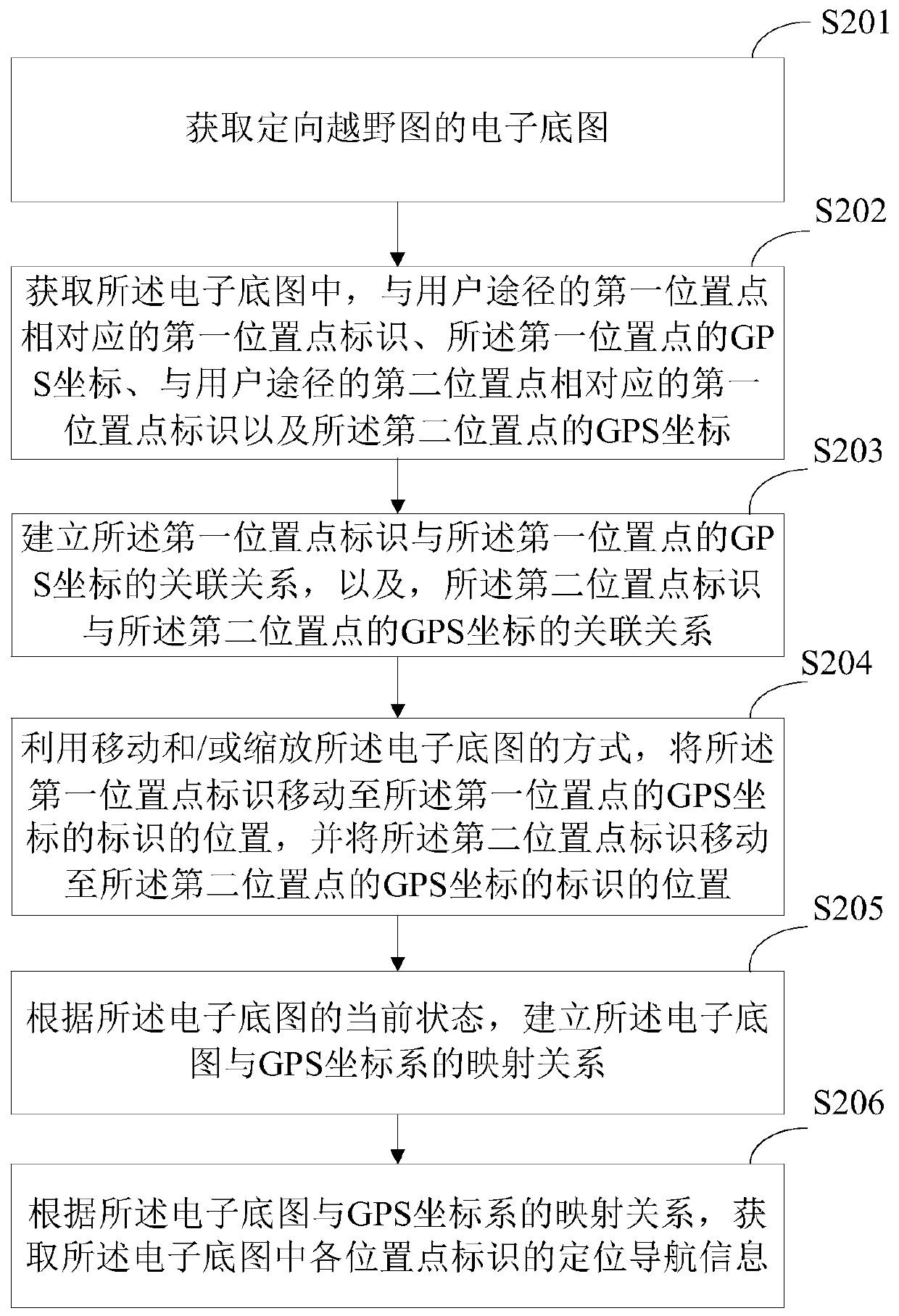 Method and system for obtaining positioning and navigation information