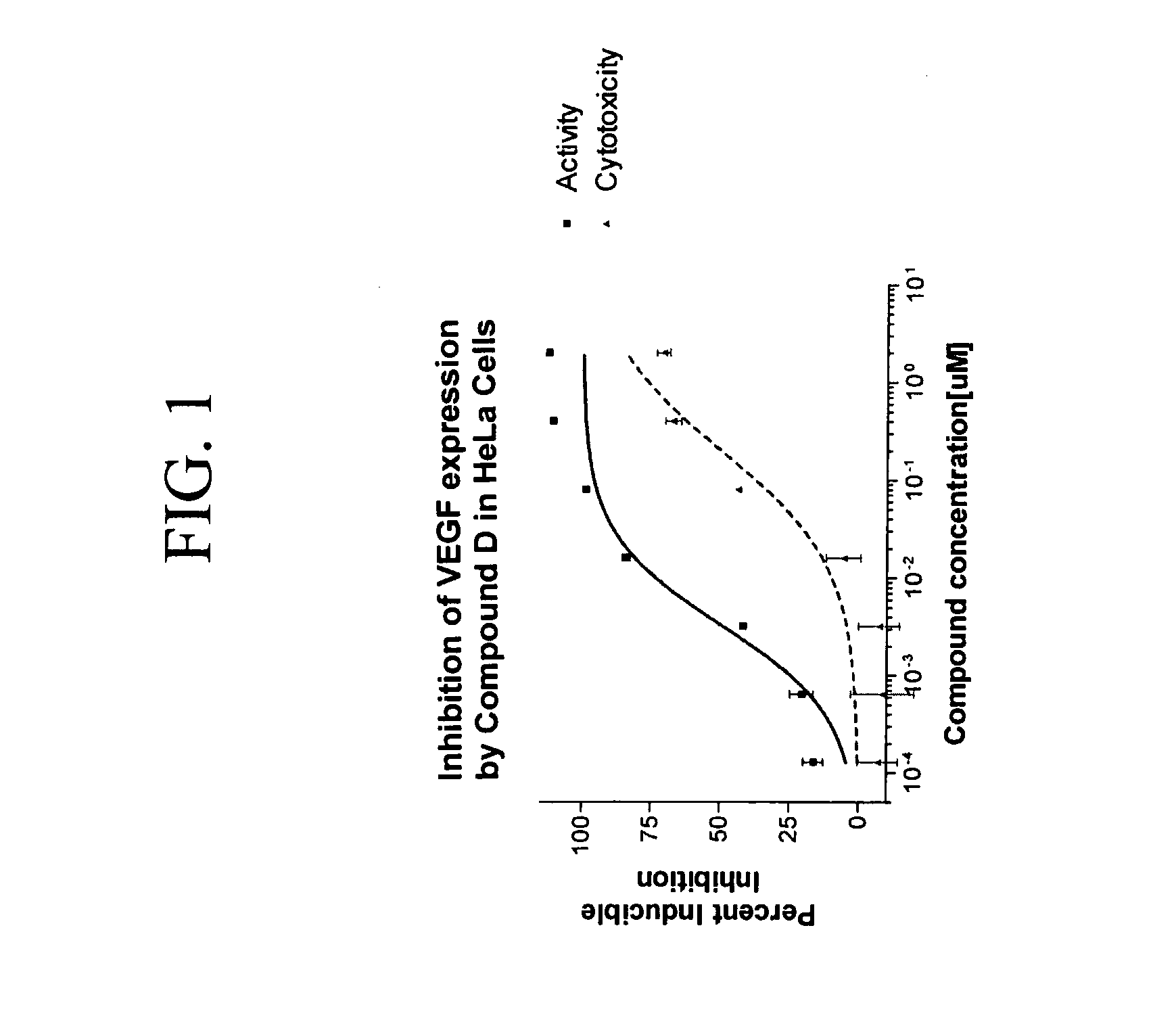 Tetra-Cyclic Carboline Derivatives Useful in the Inhibition of Angiogenesis