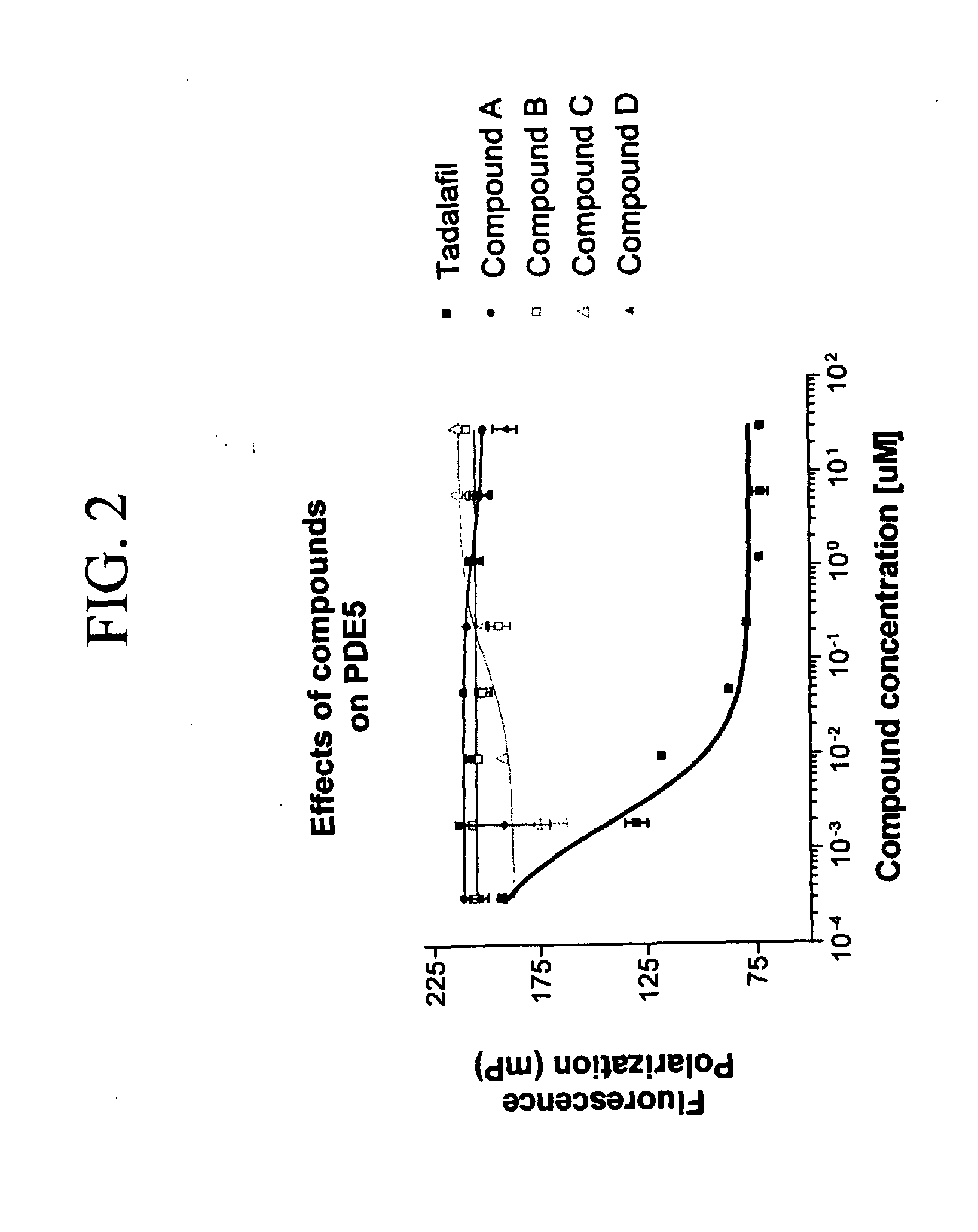 Tetra-Cyclic Carboline Derivatives Useful in the Inhibition of Angiogenesis