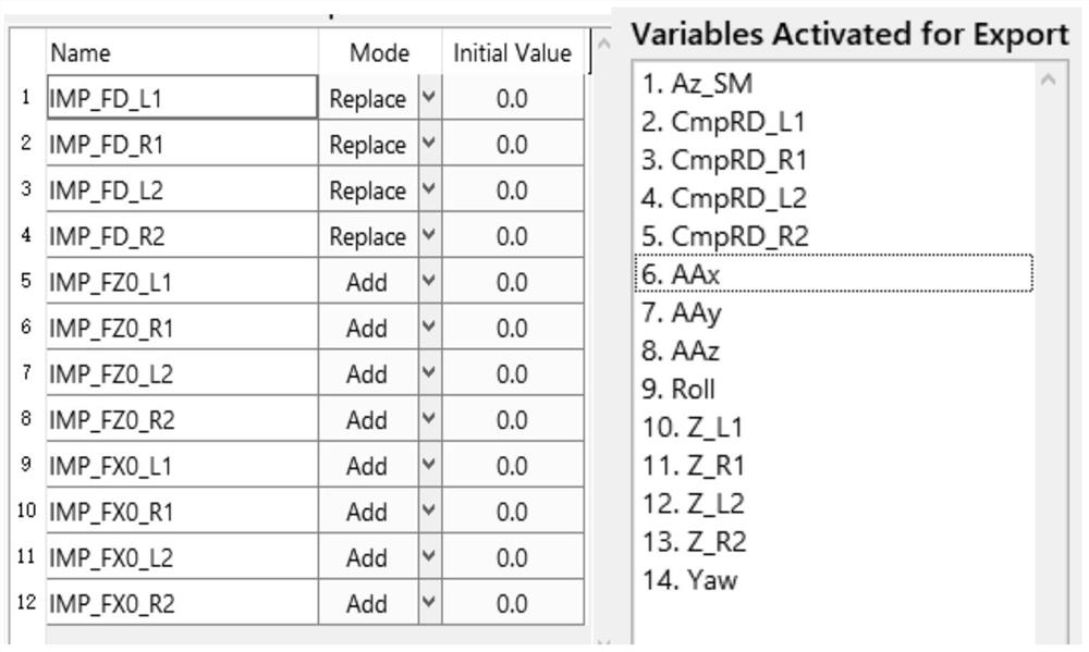 Automobile active suspension control method based on parameter real-time adjustable PID controller