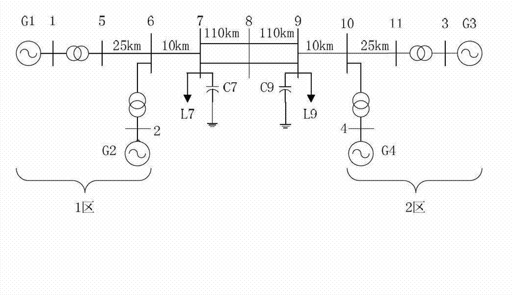 Multi-STATCOM damping controller design method
