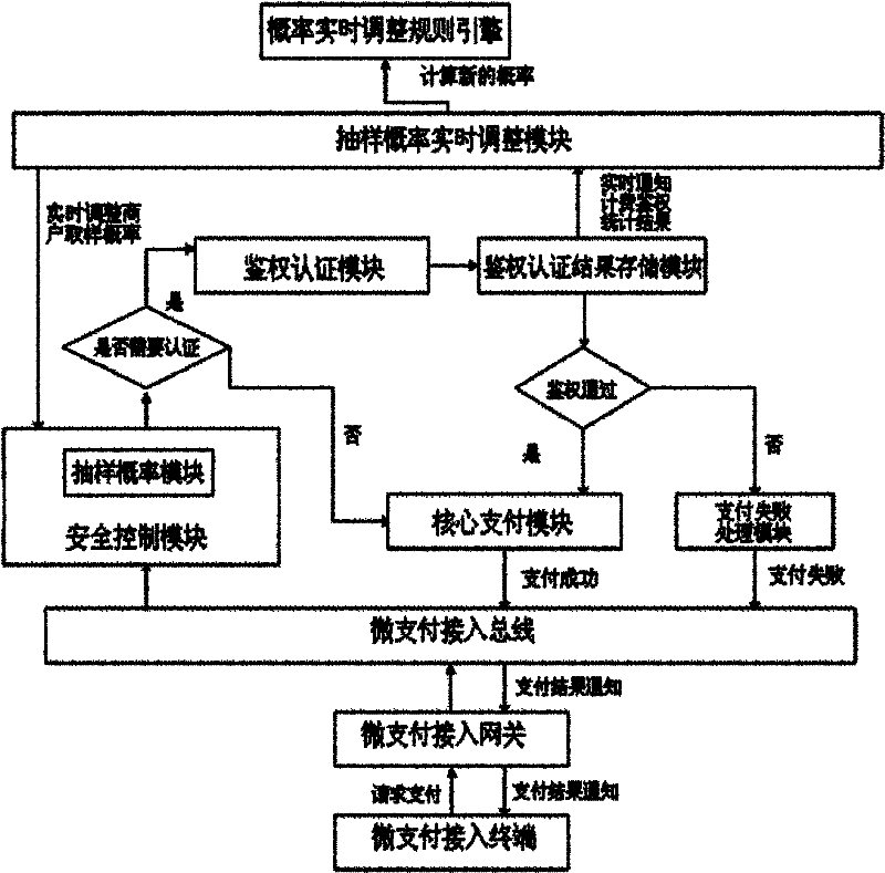 Micropayment system and implementation method thereof