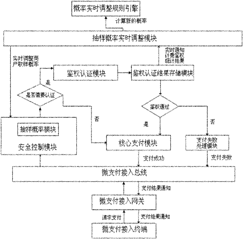 Micropayment system and implementation method thereof