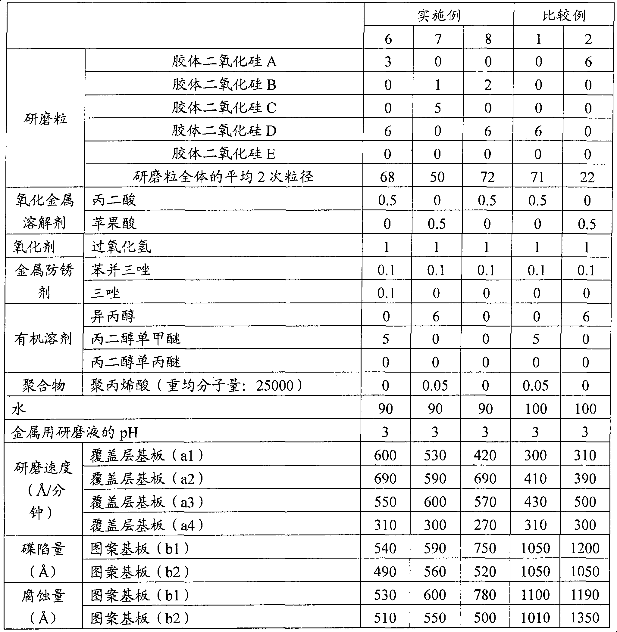 Metal polishing liquid and polishing method