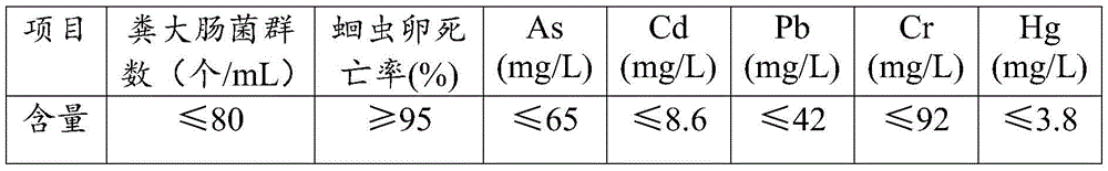 Photosynthetic bacterium strain, liquid manure containing same, preparation method of liquid manure and application of liquid manure