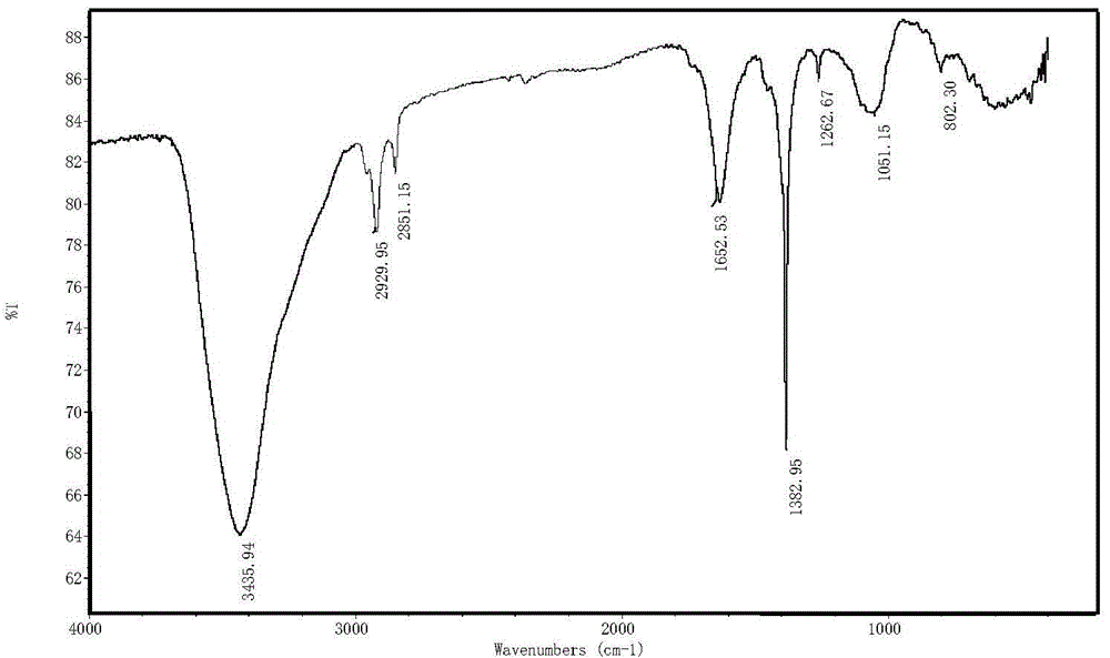 Method for extracting isobavachalcone from fresh angelica keiskei