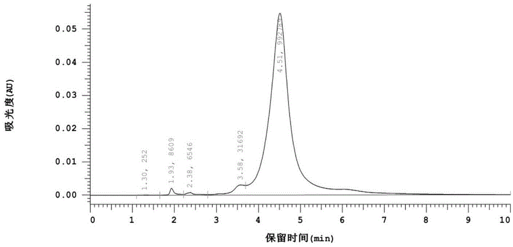 Method for extracting isobavachalcone from fresh angelica keiskei