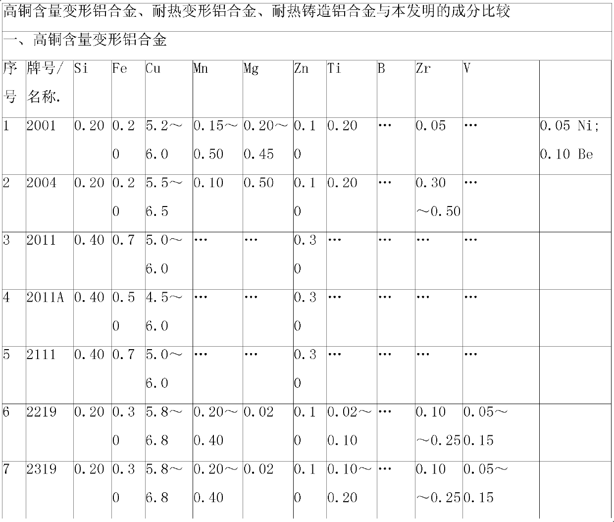 Cr-RE high-strength heat-resistant aluminum alloy material and preparation method thereof