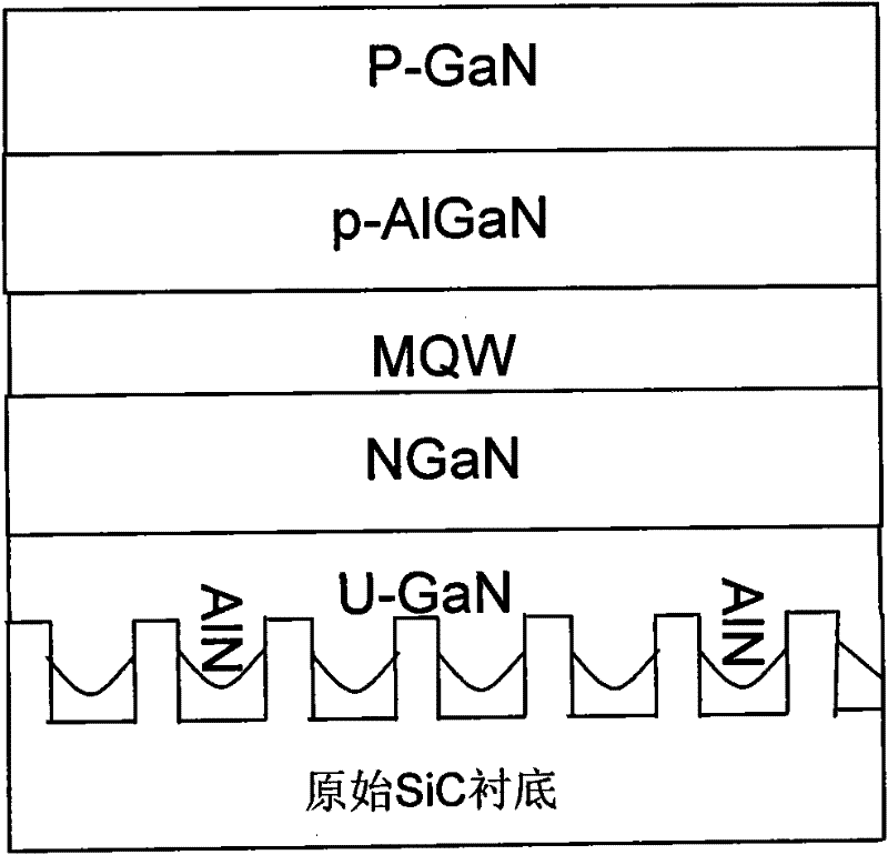 Manufacturing method of GaN-based LED by annealing to strip and inverse SiC substrate