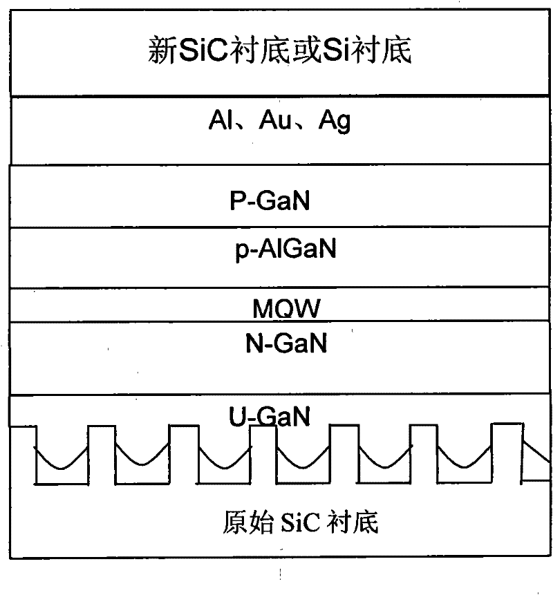 Manufacturing method of GaN-based LED by annealing to strip and inverse SiC substrate